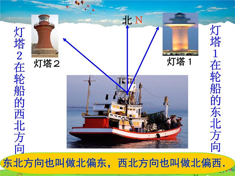 14.4用方向和距离描述两个物体的相对位置课件PPT第7页