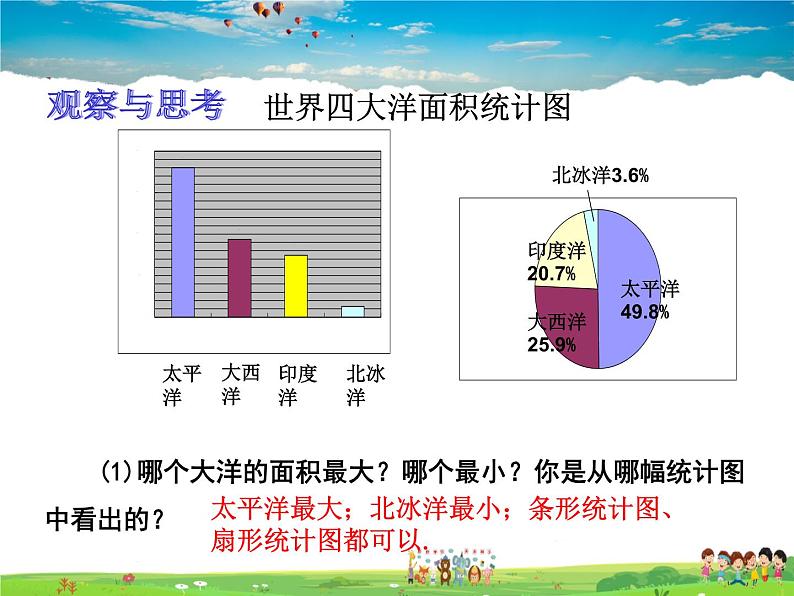 青岛版数学七年级上册  4.4 扇形统计图 第2课时课件PPT04