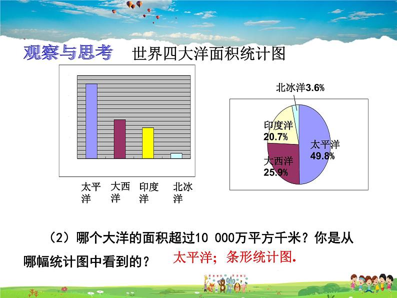 青岛版数学七年级上册  4.4 扇形统计图 第2课时课件PPT05