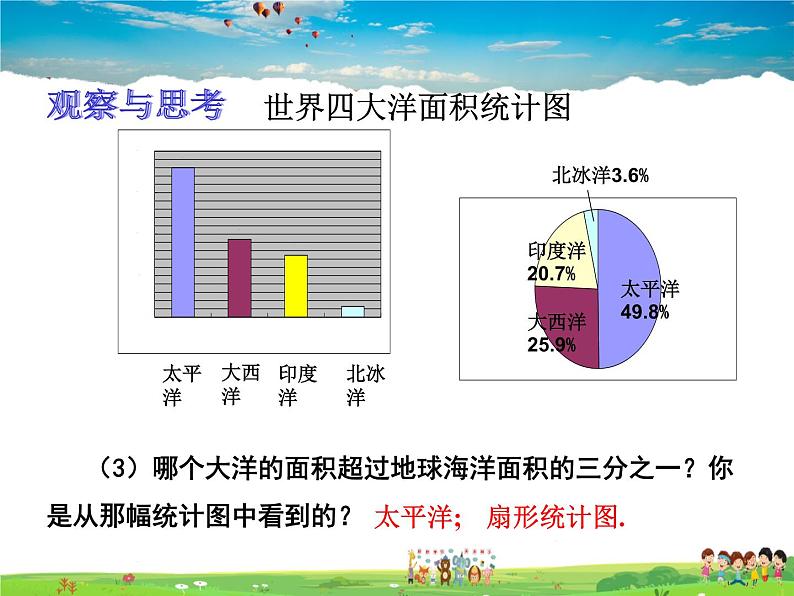 青岛版数学七年级上册  4.4 扇形统计图 第2课时课件PPT06