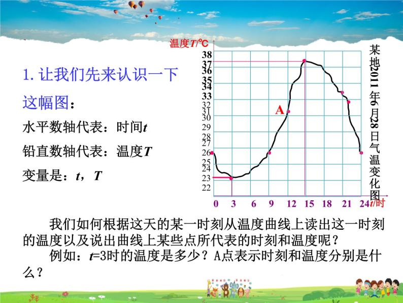 生活中的常量与变量PPT课件免费下载05