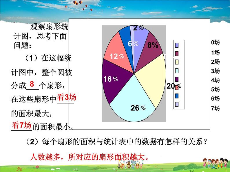 青岛版数学七年级上册  4.4 扇形统计图 第1课时课件PPT第5页