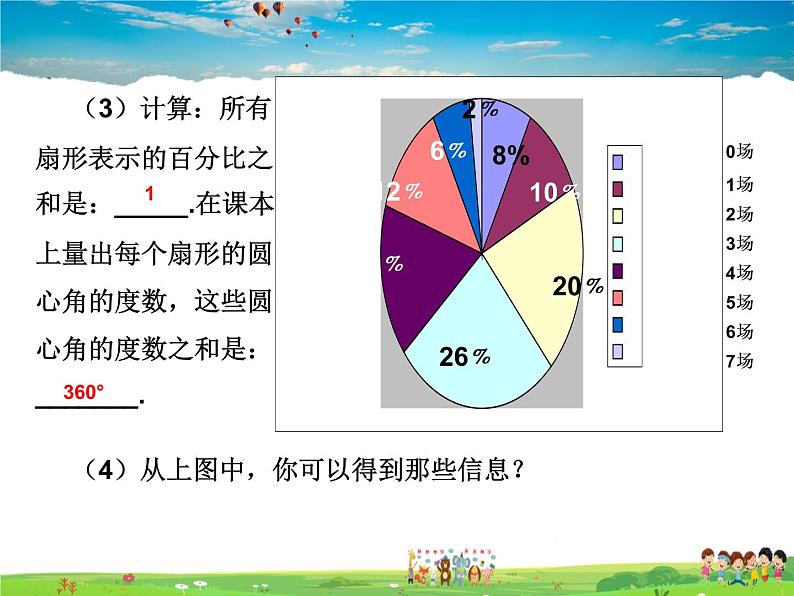 青岛版数学七年级上册  4.4 扇形统计图 第1课时课件PPT第6页