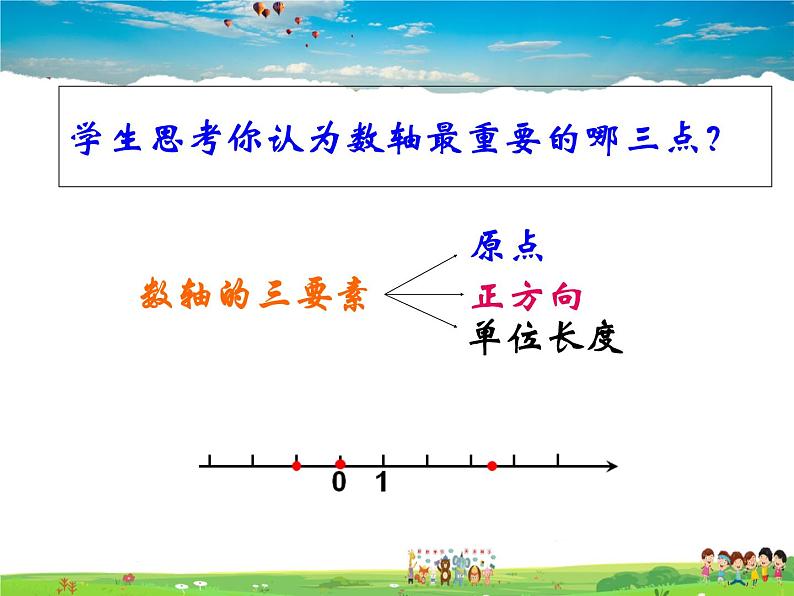 青岛版数学七年级上册  2.2 数轴 第1课时课件PPT08