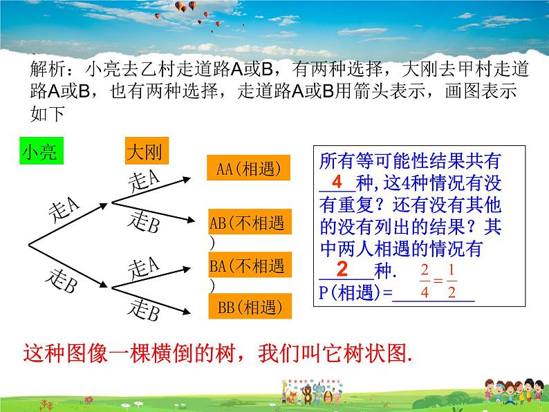 青岛版数学九年级下册  6.7利用画树状图和列表计算概率 第1课时课件PPT05