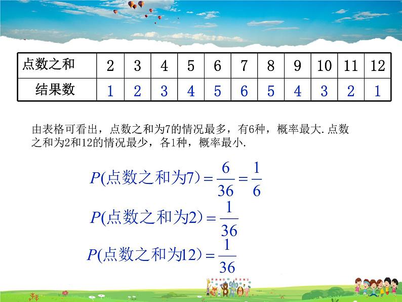 青岛版数学九年级下册  6.7利用画树状图和列表计算概率 第2课时课件PPT06