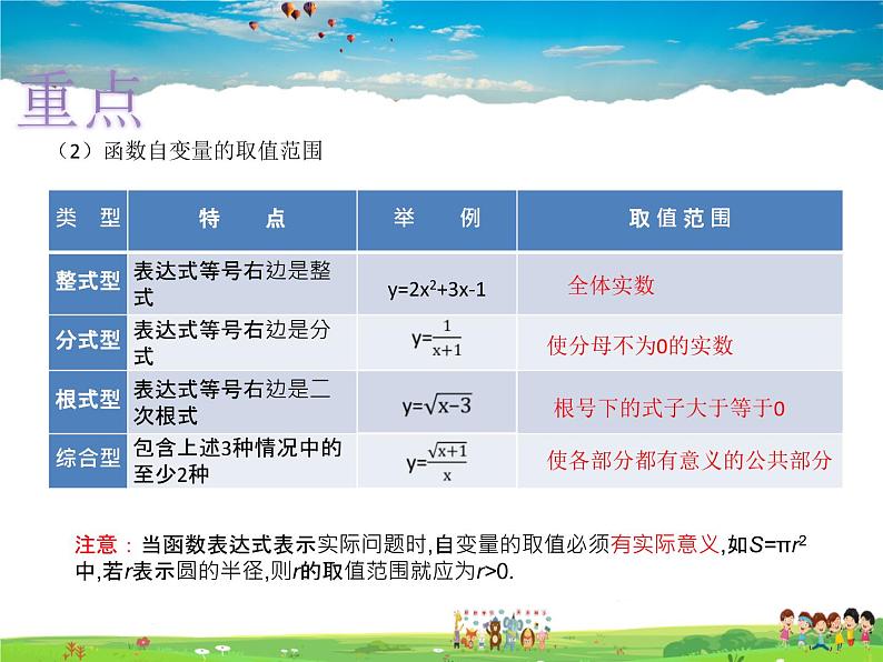 青岛版数学九年级下册  5.1函数与它的表示法 第2课时课件PPT第5页