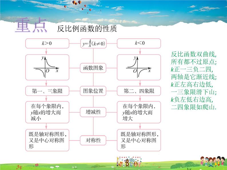 青岛版数学九年级下册  5.2反比例函数 第2课时课件PPT06