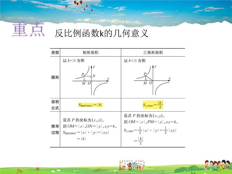 青岛版数学九年级下册  5.2反比例函数 第3课时课件PPT05