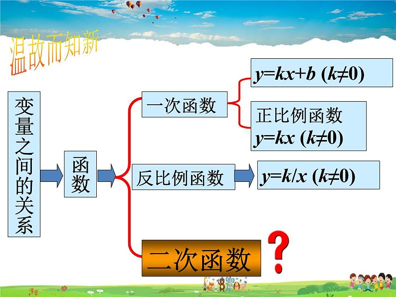 青岛版数学九年级下册  5.3二次函数课件PPT第5页