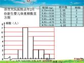 青島版數(shù)學九年級下冊  6.3頻數(shù)直方圖 第1課時課件PPT