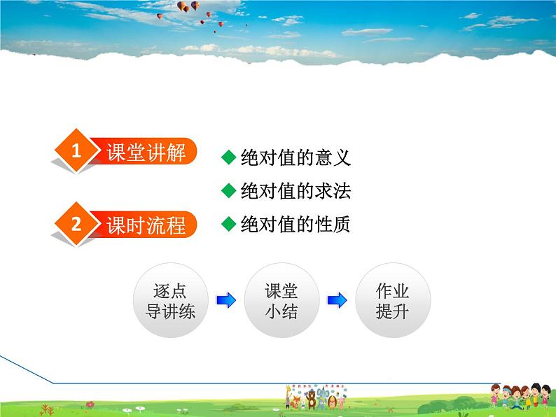 人教版数学七年级上册  1.2.4  绝对值——绝对值的定义及性质【课件】第2页