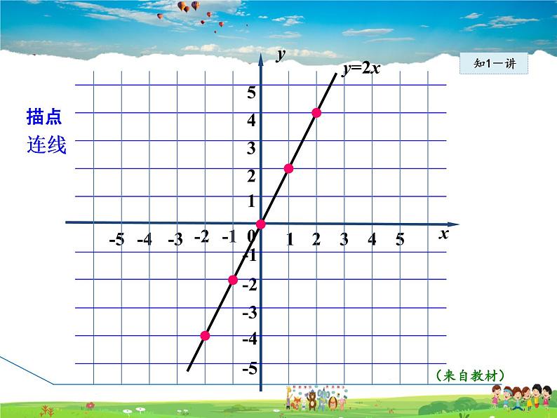 人教版数学八年级下册  19.2.2  正比例函数的图象和性质【课件】07