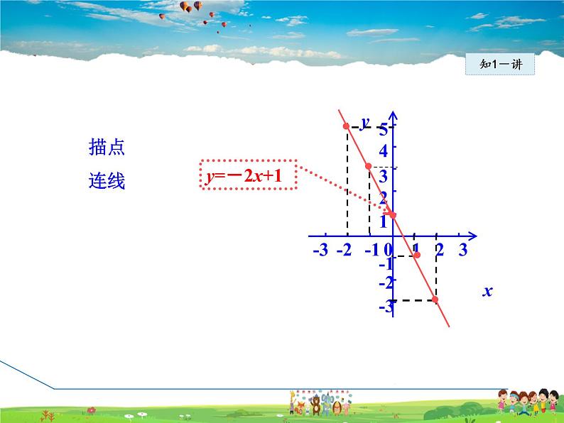 人教版数学八年级下册  19.2.2  一次函数的图象与性质【课件】05