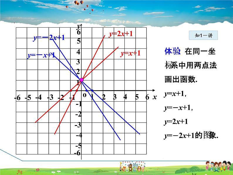 人教版数学八年级下册  19.2.2  一次函数的图象与性质【课件】07