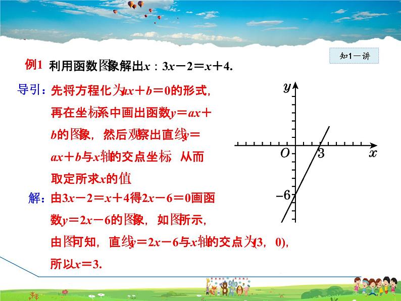 人教版数学八年级下册  19.2.8  一次函数与一元一次方程、不等式【课件】第7页