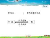 人教版数学八年级上册  14.3.1  直接提公因式法【课件】