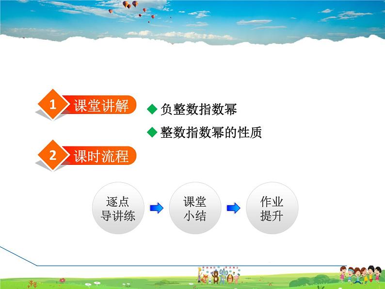 人教版数学八年级上册  15.2.5  整数指数幂——整数指数幂及其性质【课件】02