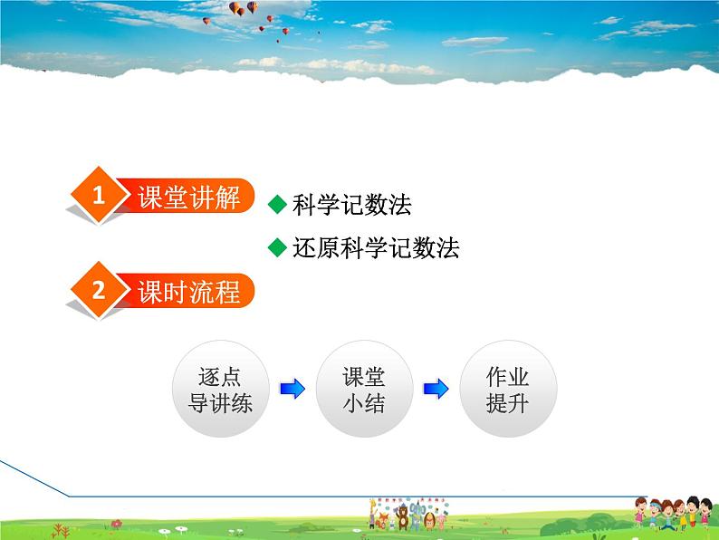 人教版数学八年级上册  15.2.6  整数指数幂——科学记数法【课件】第2页