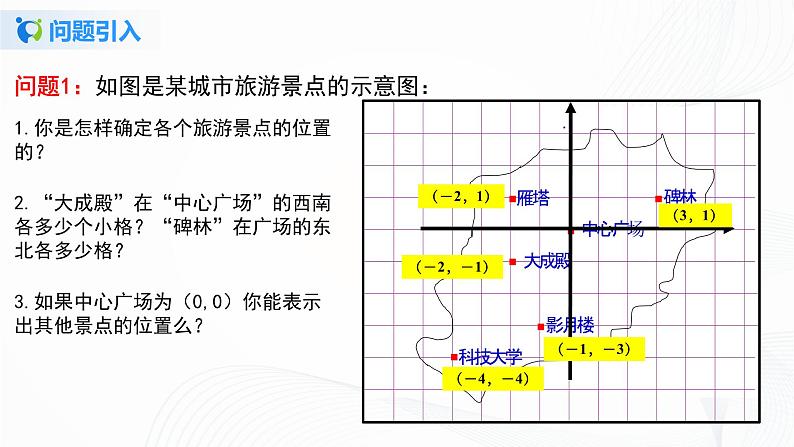 7.2.1 用坐标表示地理位置-2021-2022学年七年级数学下册教学课件+教学设计+同步练习(人教版)03