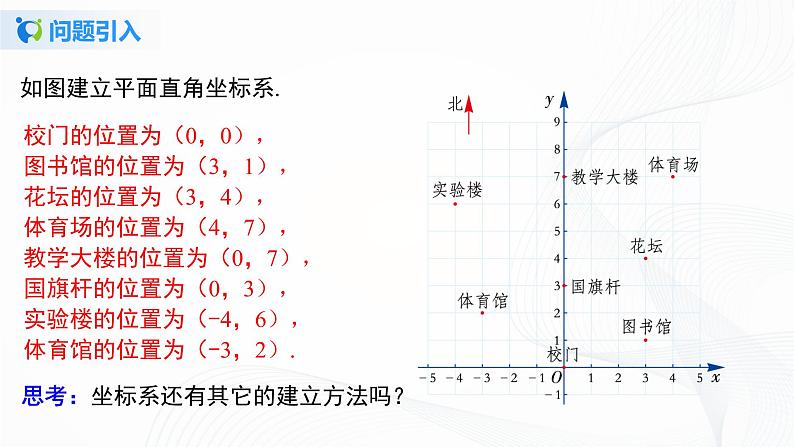 7.2.1 用坐标表示地理位置-2021-2022学年七年级数学下册教学课件+教学设计+同步练习(人教版)05