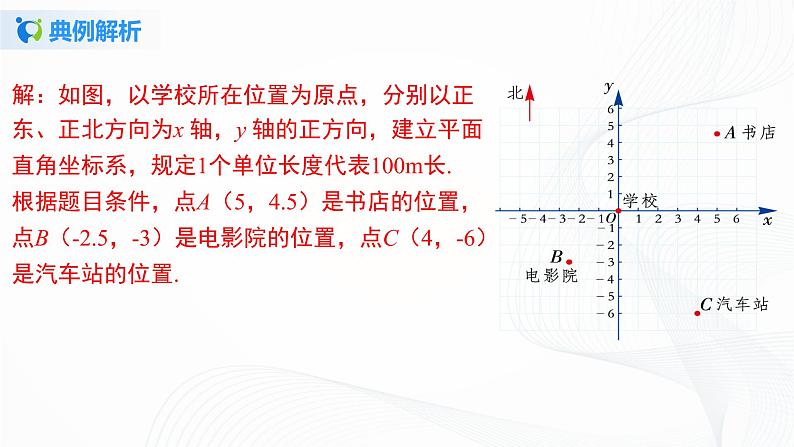 7.2.1 用坐标表示地理位置-2021-2022学年七年级数学下册教学课件+教学设计+同步练习(人教版)07