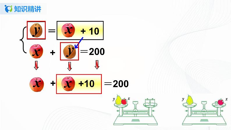 8.2.1 二元一次方程组的解法-代入法-2020-2021学年七年级数学下册教材配套教学课件(人教版)课时1第5页