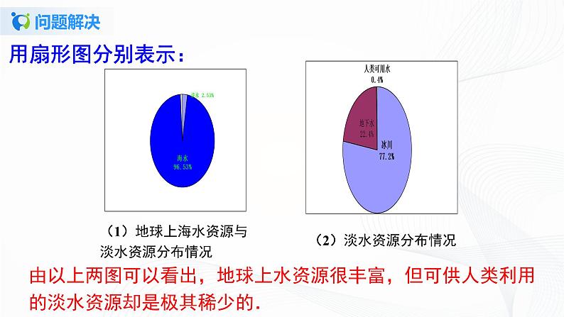 10.3 课题学习、从数据谈节水-2021-2022学年七年级数学下册教学课件+教学设计+同步练习(人教版)05