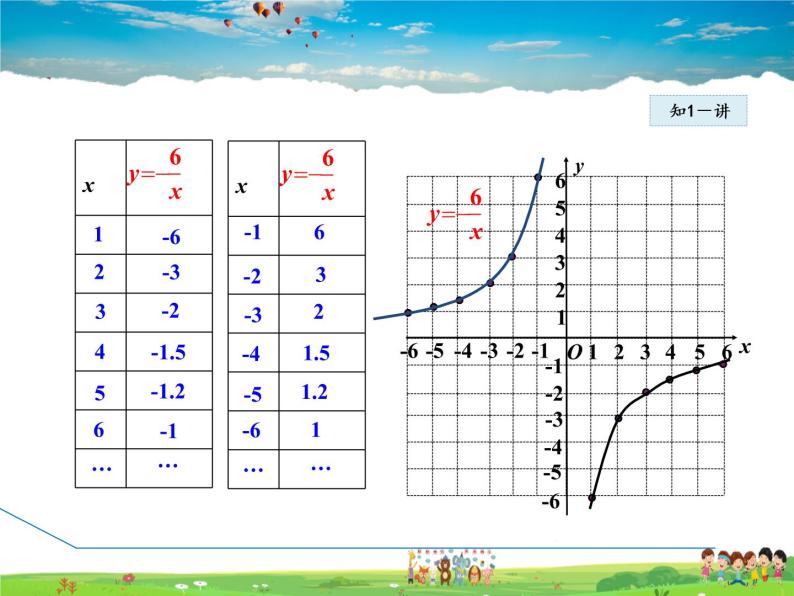 人教版数学九年级下册  26.1.2  反比例函数的图象和性质【课件】07