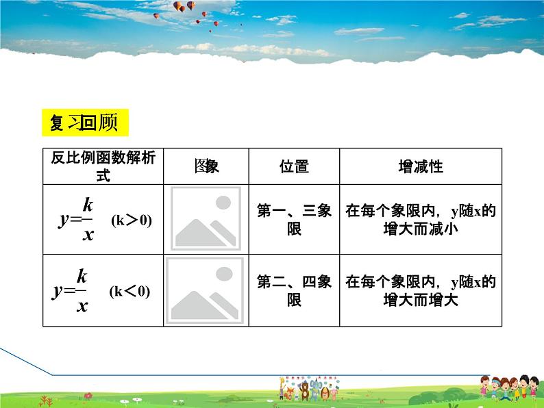 人教版数学九年级下册  26.1.3  反比例函数的几何性质【课件】03