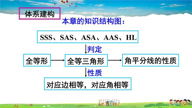 人教版数学八年级上册  第十二章 全等三角形  章末复习【课件】06