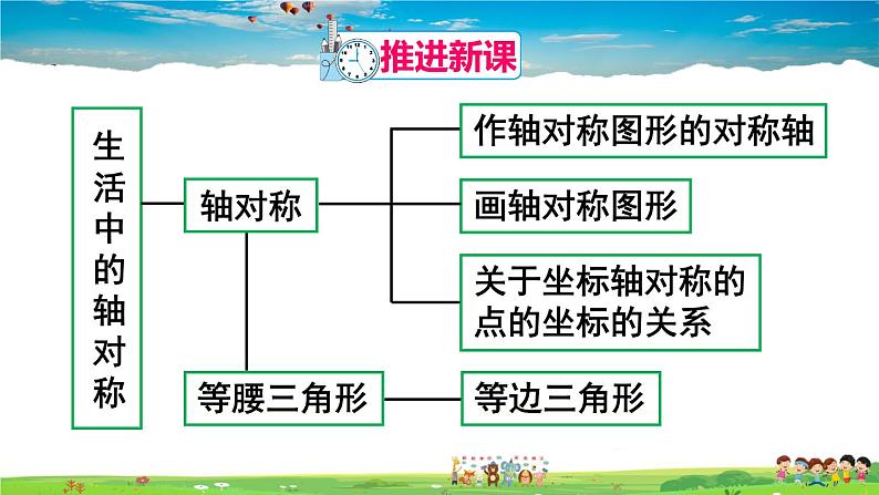 人教版数学八年级上册  第十三章 轴对称  章末复习【课件】04