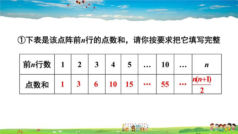 人教版数学九年级上册  第二十一章 一元二次方程  数学活动【课件】05