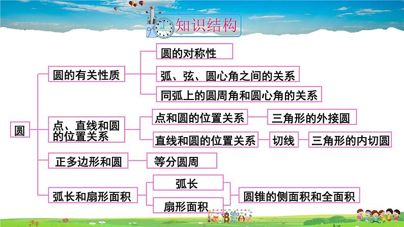 人教版数学九年级上册  第二十四章 圆  章末复习【课件】04