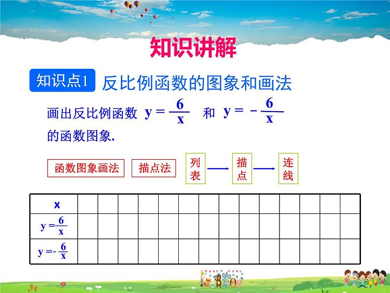 人教版数学九年级下册  26.1.2 反比例函数的图象与性质 第1课时【课件】第7页