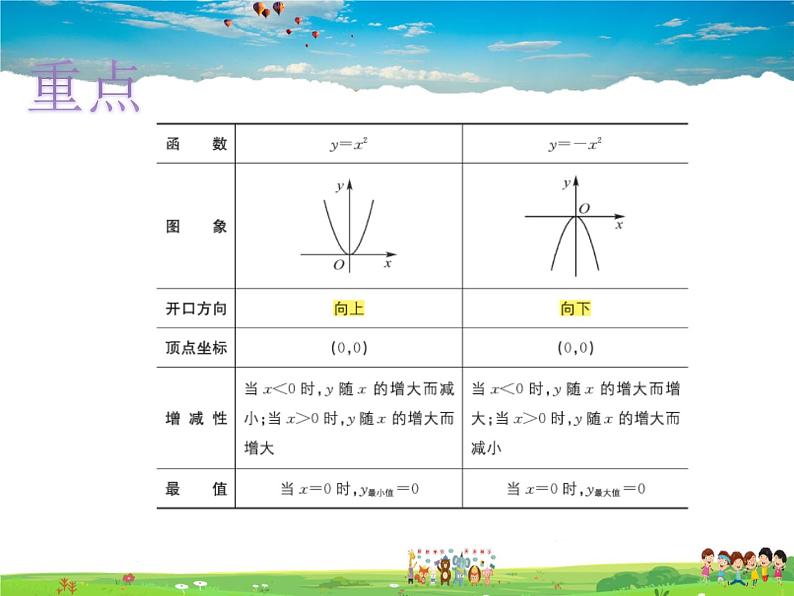 青岛版数学九年级下册  5.4二次函数的图象和性质 第1课时课件PPT06