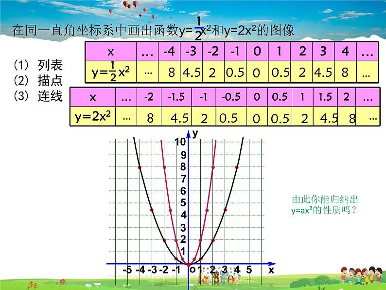 青岛版数学九年级下册  5.4二次函数的图象和性质 第1课时课件PPT07