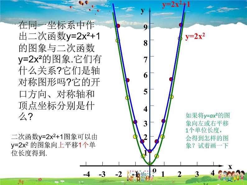 青岛版数学九年级下册  5.4二次函数的图象和性质 第2课时课件PPT03