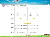 青岛版数学九年级下册  5.4二次函数的图象和性质 第2课时课件PPT