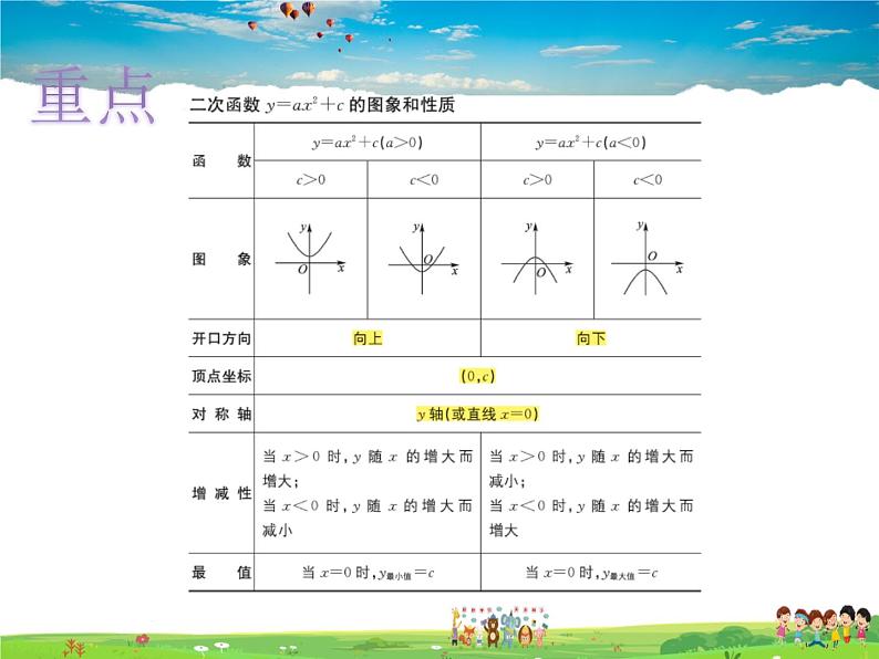 青岛版数学九年级下册  5.4二次函数的图象和性质 第2课时课件PPT04