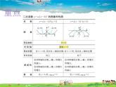 青岛版数学九年级下册  5.4二次函数的图象和性质 第2课时课件PPT