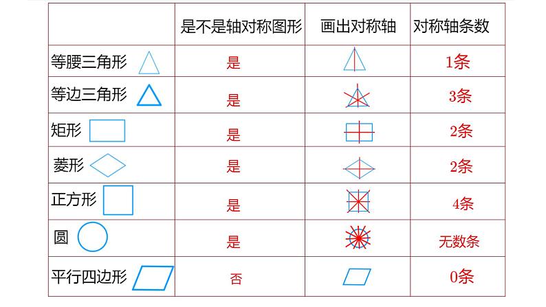 10.1.1认识轴对称第7页