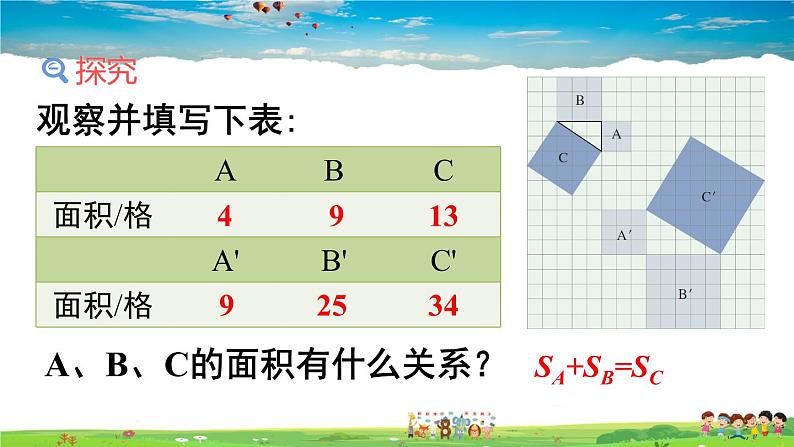 人教版数学八年级下册  17.1 勾股定理  第1课时 勾股定理【课件】07