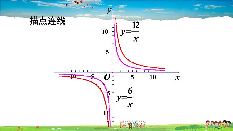 人教版数学九年级下册  26.1.2 反比例函数的图象和性质  第1课时 反比例函数的图象和性质（1）【课件】07