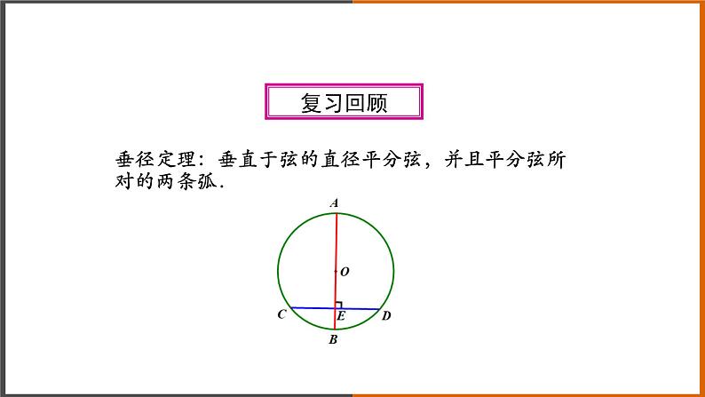 【精选备课】2021秋人教版数学九年级上册 24.1.3 弧、弦、圆心角（第1课时） 课件第2页