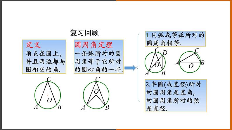 【精选备课】2021秋人教版数学九年级上册 24.1.4 圆周角（第2课时） 课件第2页