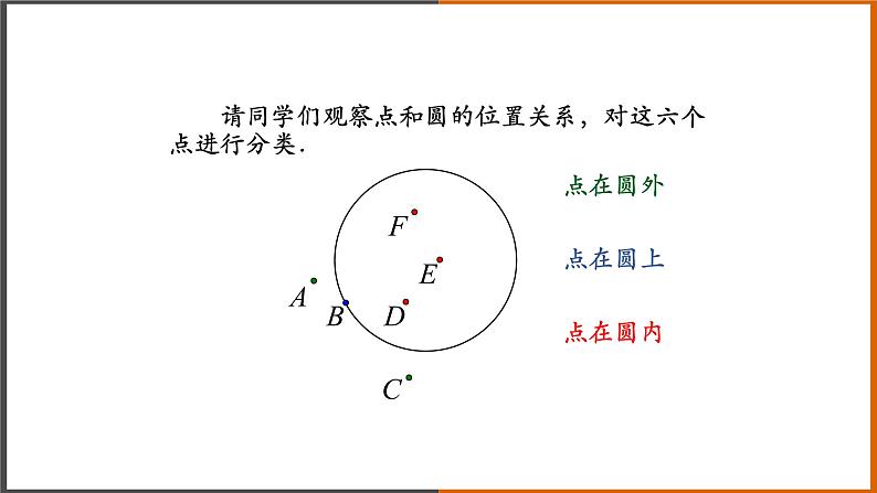 2021秋人教版数学九年级上册 24.2.1 点和圆的位置关系（第1课时）课件PPT06