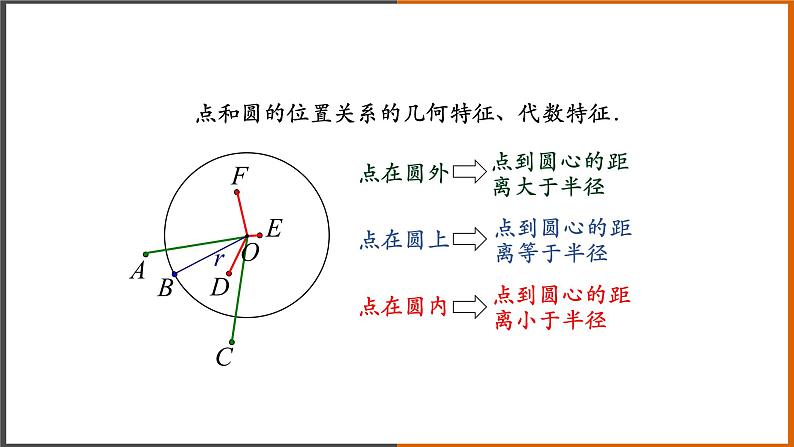 【精选备课】2021秋人教版数学九年级上册 24.2.1 点和圆的位置关系（第1课时） 课件第7页