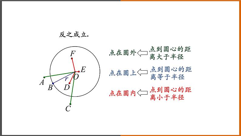 【精选备课】2021秋人教版数学九年级上册 24.2.1 点和圆的位置关系（第1课时） 课件第8页