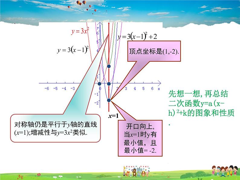 青岛版数学九年级下册  5.4二次函数的图象和性质 第3课时课件PPT04